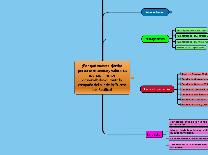 ¿Por qué nuestro ejército peruano reconoce y valora los acontecimientos desarrollados durante la campaña del sur de la Guerra del Pacífico?
