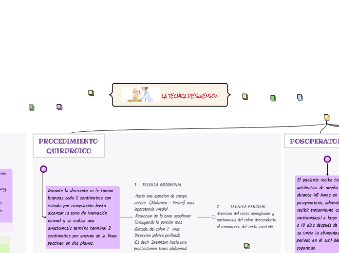 LA TECNICA DE SWENSON