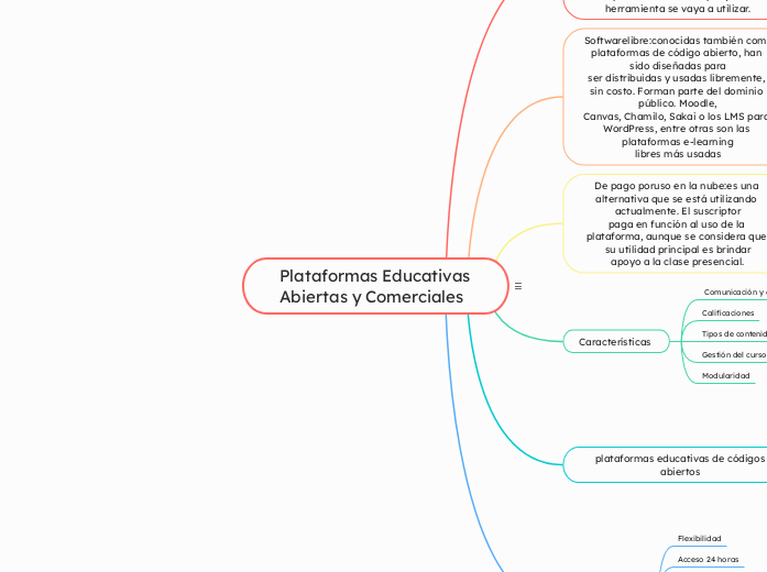 Plataformas Educativas Abiertas y Comerciales