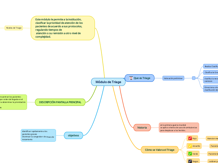 Módulo de Triage