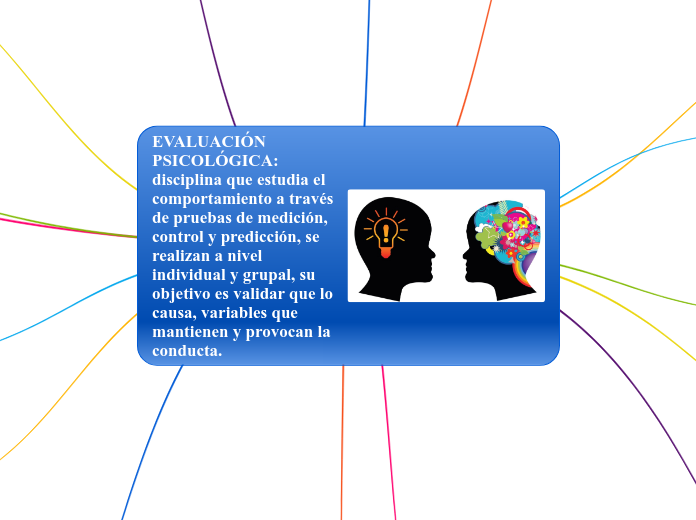 Evaluación psicológica1