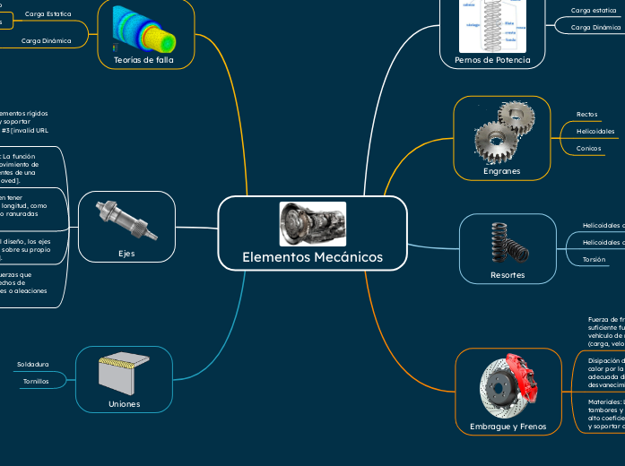 Elementos Mecánicos