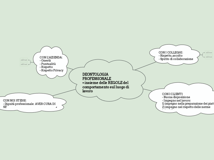 DEONTOLOGIA PROFESSIONALE
= insieme delle REGOLE del comportamento sul luogo di lavoro