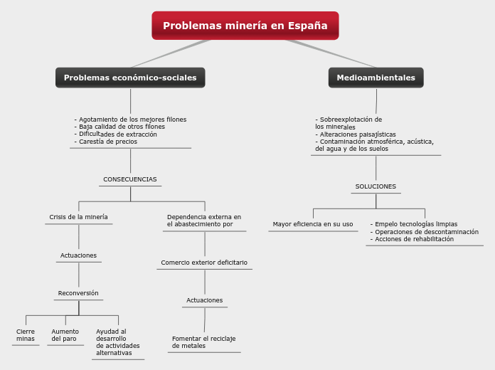 Problemas minería en España