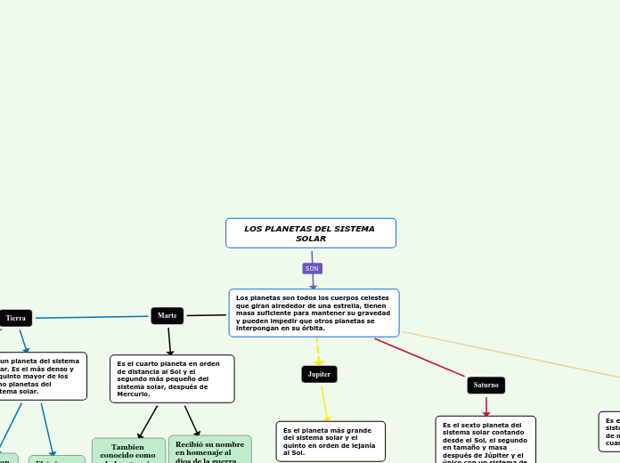 LOS PLANETAS DEL SISTEMA SOLAR