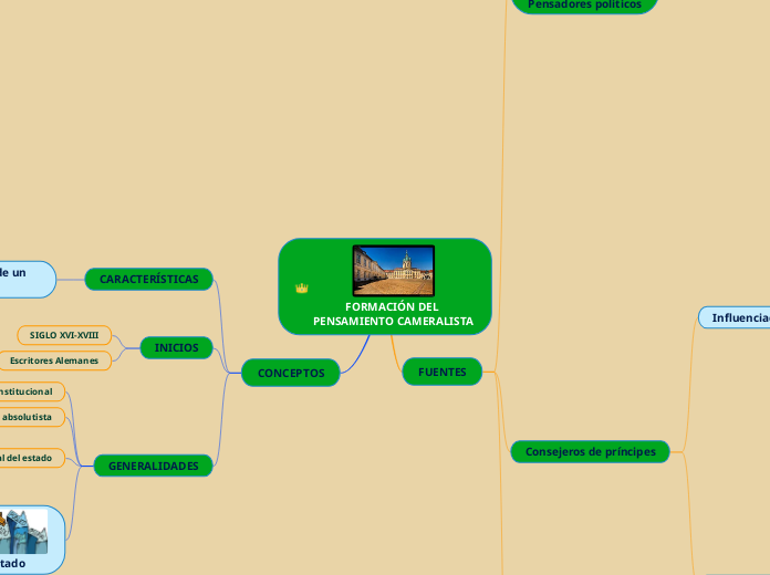 FORMACIÓN DEL PENSAMIENTO CAMERALISTA