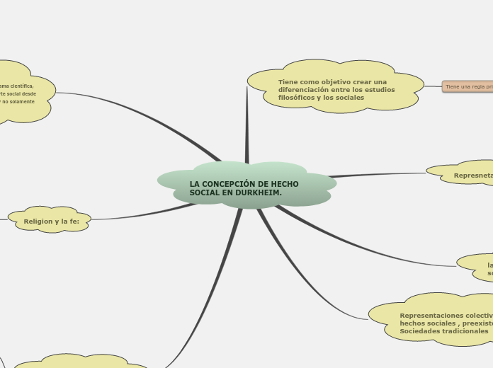 LA CONCEPCIÓN DE HECHO SOCIAL EN DURKHEIM.