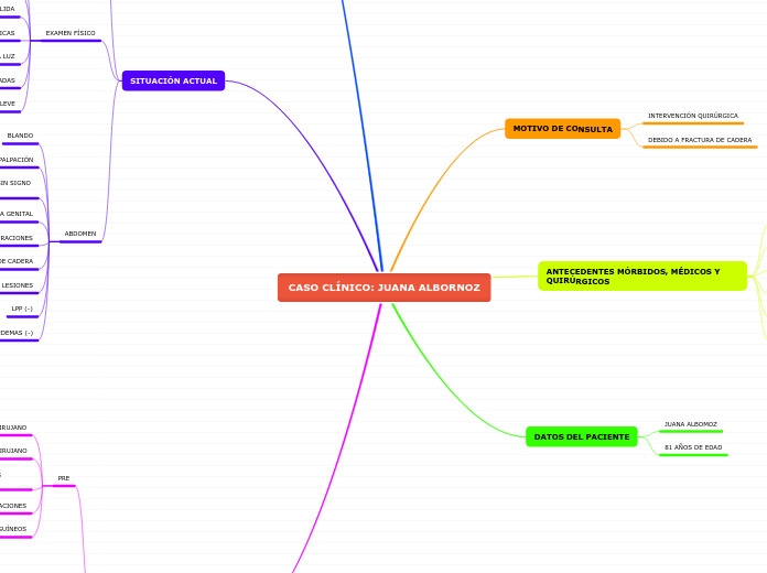 CASO CLÍNICO: JUANA ALBORNOZ