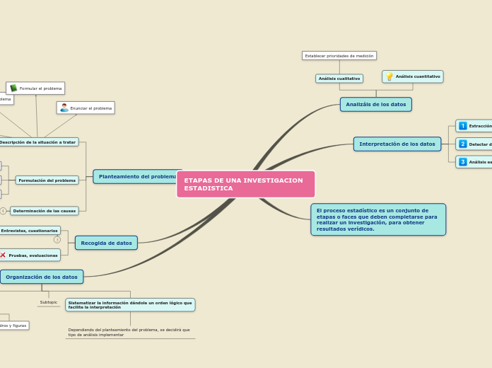 ETAPAS DE UNA INVESTIGACION ESTADISTICA