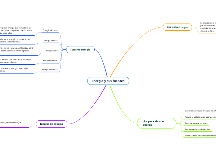 Energia y sus fuentes