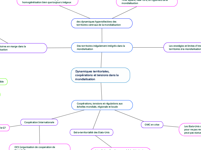 Dynamiques territoriales, coopérations et tensions dans la mondialisation