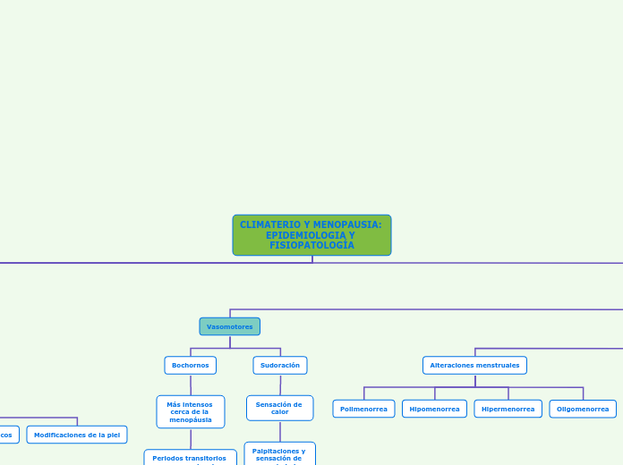 CLIMATERIO Y MENOPAUSIA: EPIDEMIOLOGIA Y FISIOPATOLOGÍA