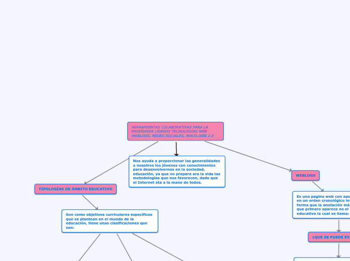 HERRAMIENTAS COLABORATIVAS PARA LA ENSEÑANZA USANDO TECNOLOGÍAS WEB WEBLOGS, REDES SOCIALES, WIKIS,WEB 2.0