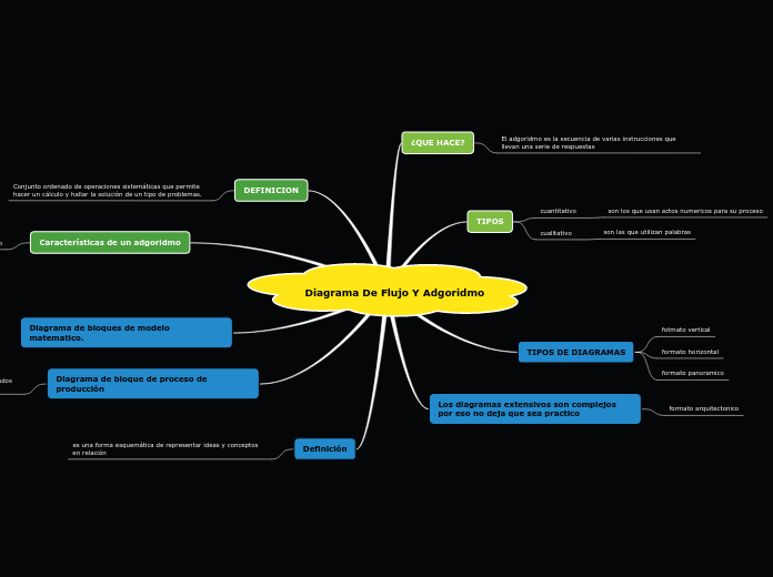 Diagrama De Flujo Y Adgoridmo