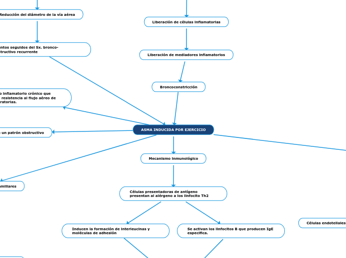 ASMA INDUCIDA POR EJERCICIO