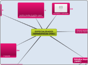 Especialidades gimnásticas (FIG)