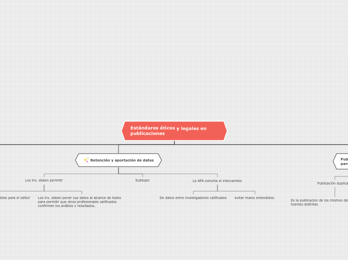 Estándares éticos y legales en  publicaciones