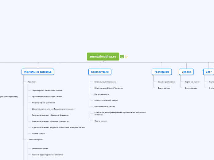 mentalmedica.ru