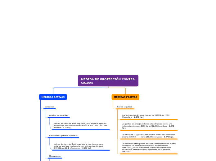 MEDIDA DE PROTECCIÓN CONTRA CAIDAS