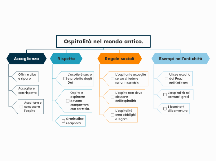 Ospitalità nel mondo antico.