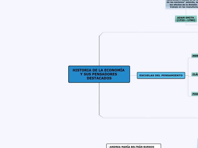 mapa mental economia