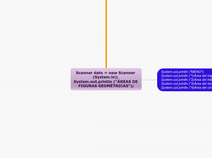 Scanner dato = new Scanner (System.in); System.out.println (