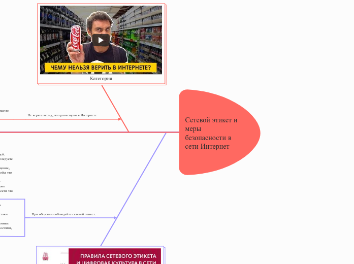 Сетевой этикет и меры безопасности в сети Интернет