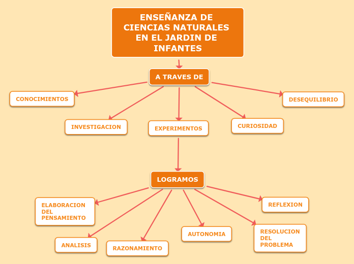 ENSEÑANZA DE CIENCIAS NATURALES EN EL JARDIN DE INFANTES