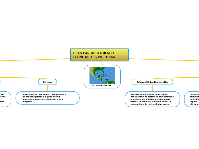 GRAN CARIBE: TENDENCIAS ECONOMICAS Y POLITICAS.