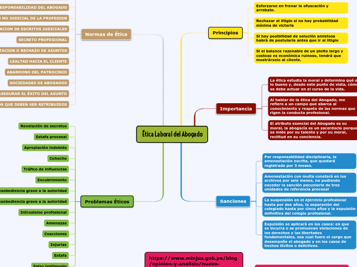 Ética Laboral del Abogado