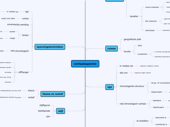 Organigram