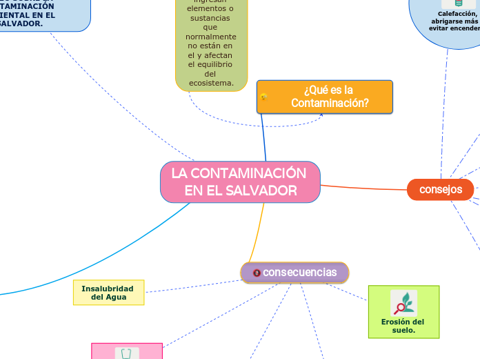 LA CONTAMINACIÓN EN EL SALVADOR