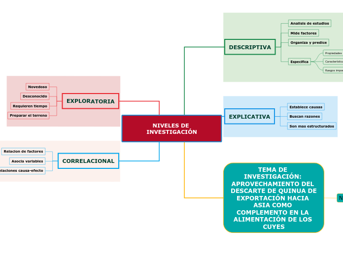 NIVELES DE INVESTIGACIÓN