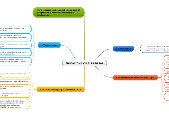 EDUCACIÓN Y CULTURA DE PAZ
