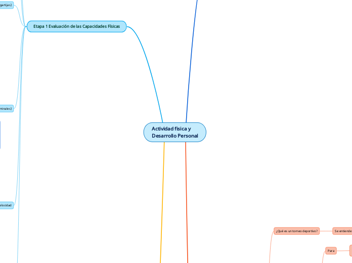 Actividad fisica y 
Desarrollo Personal
