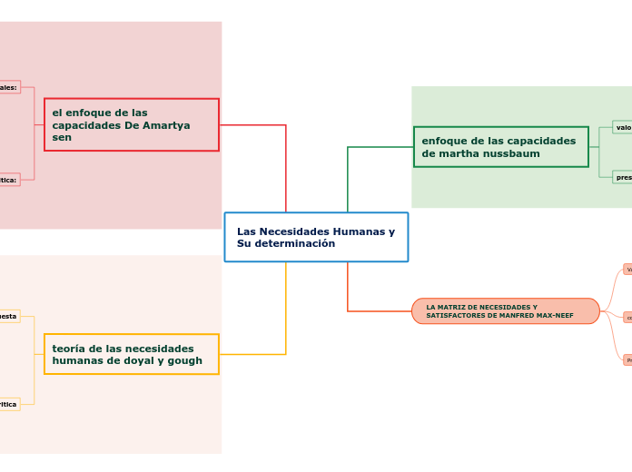 Las Necesidades Humanas y Su determinación