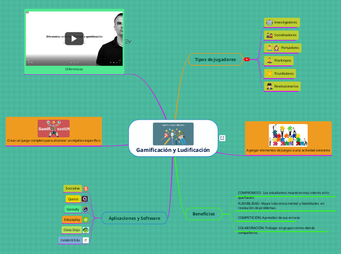 Gamificación y Ludificación