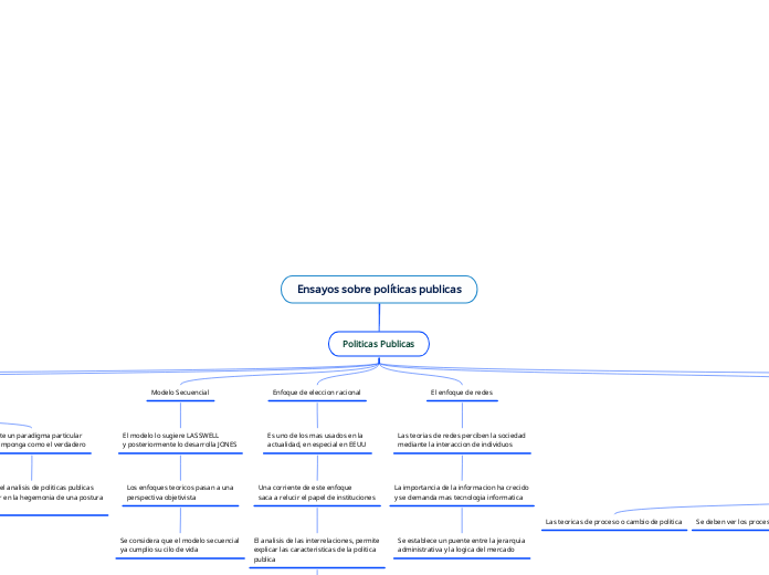 Ensayos sobre políticas publicas