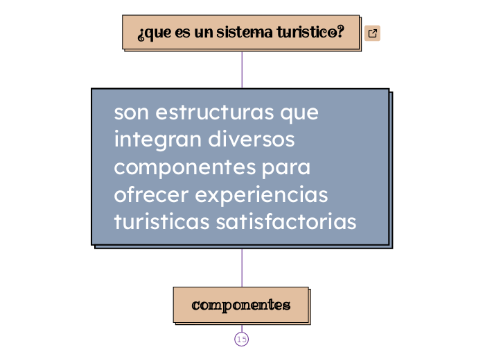 ¿que es un sistema turistico?