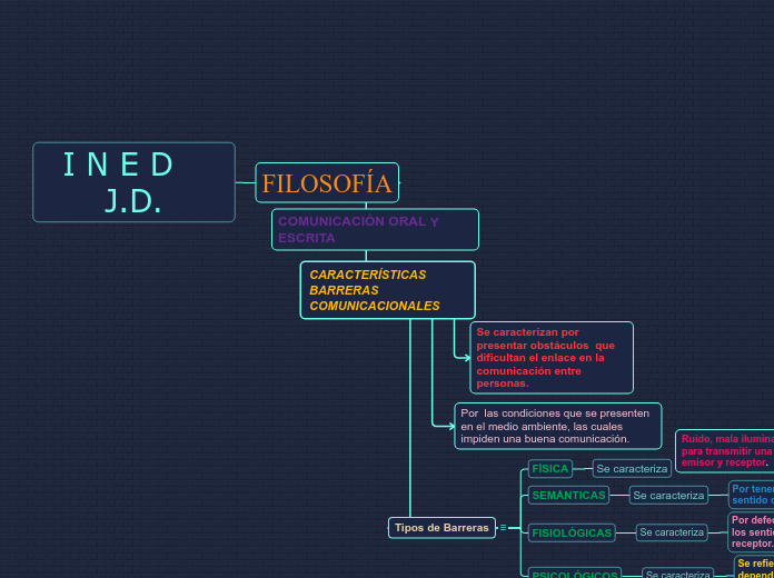 CARACTERÍSTICAS BARRERAS COMUNICACIONALES