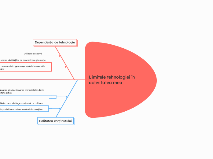 Limitele tehnologiei în activitatea mea