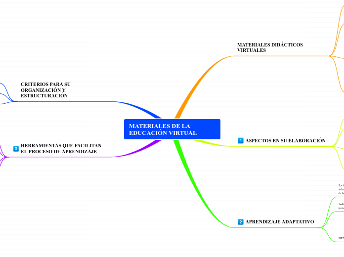 MATERIALES DE LA EDUCACIÓN VIRTUAL