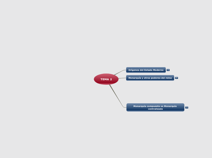 Mapa conceptual (Claves Baja Edad Media Peninsular)