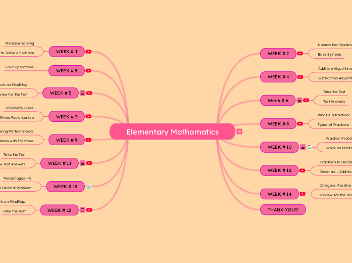 Elementary Mathamatics