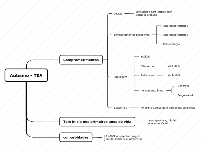 Organigrama