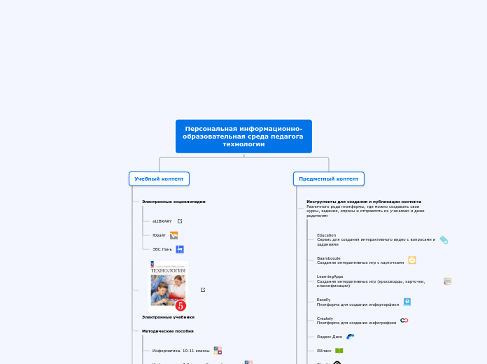 Персональная информационно-образовательная среда педагога технологии