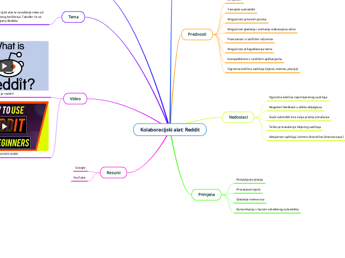 Kolaboracijski alat: Reddit