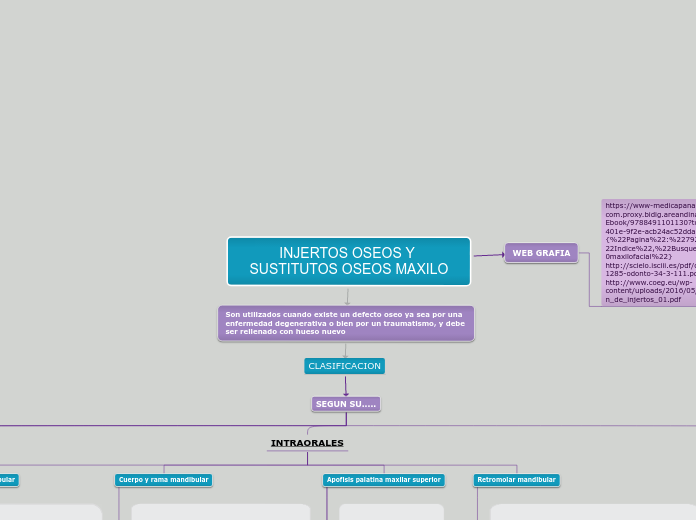 INJERTOS OSEOS Y SUSTITUTOS OSEOS MAXILO