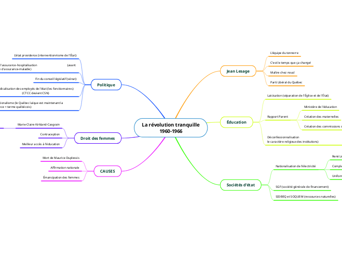 La révolution tranquille
1960-1966