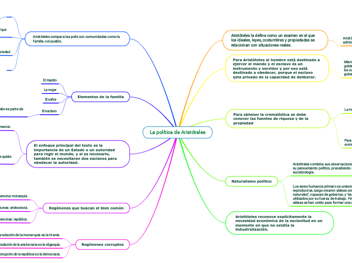 La política de Aristóteles